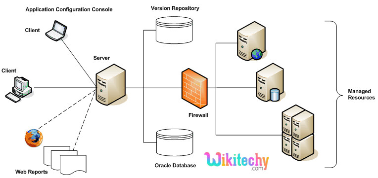  console application